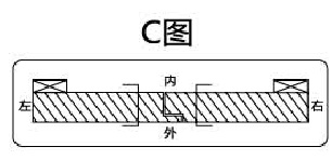 人在外，右內(nèi)開