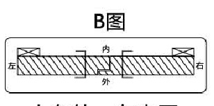 人在外，在內(nèi)開